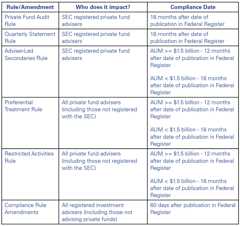 SEC Issues New Impactful Restrictions and Disclosure Requirements on ...